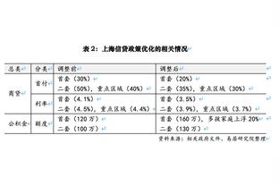 记者：桑乔决心在曼联重新得到机会，他不太可能在冬窗外租莱比锡