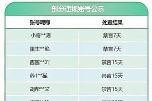 西甲3月份最佳球员候选：莱万、维尼修斯、索罗斯在列